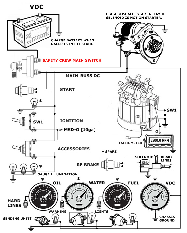 Inside Pages Wiring